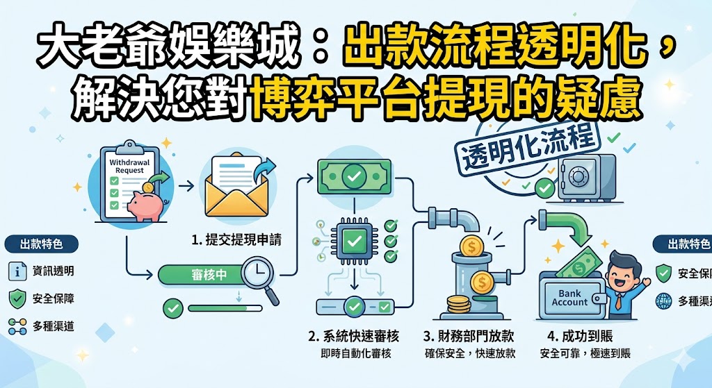 大老爺娛樂城：出款流程透明化，解決您對博弈平台提現的疑慮